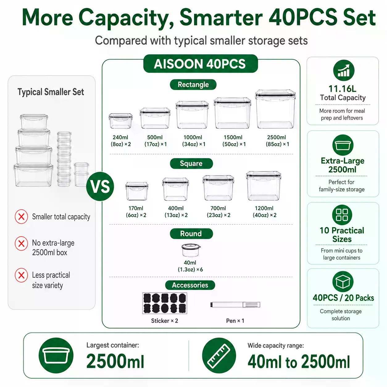 ชุดภาชนะเก็บอาหารซิลิโคนขนาดให - Food Storage Label บทวิจารณ์และราคา